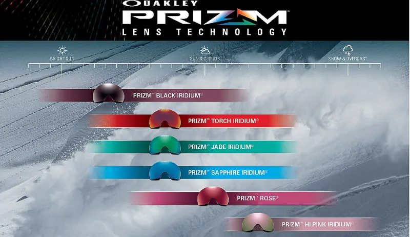 Oakley Prizm Chart