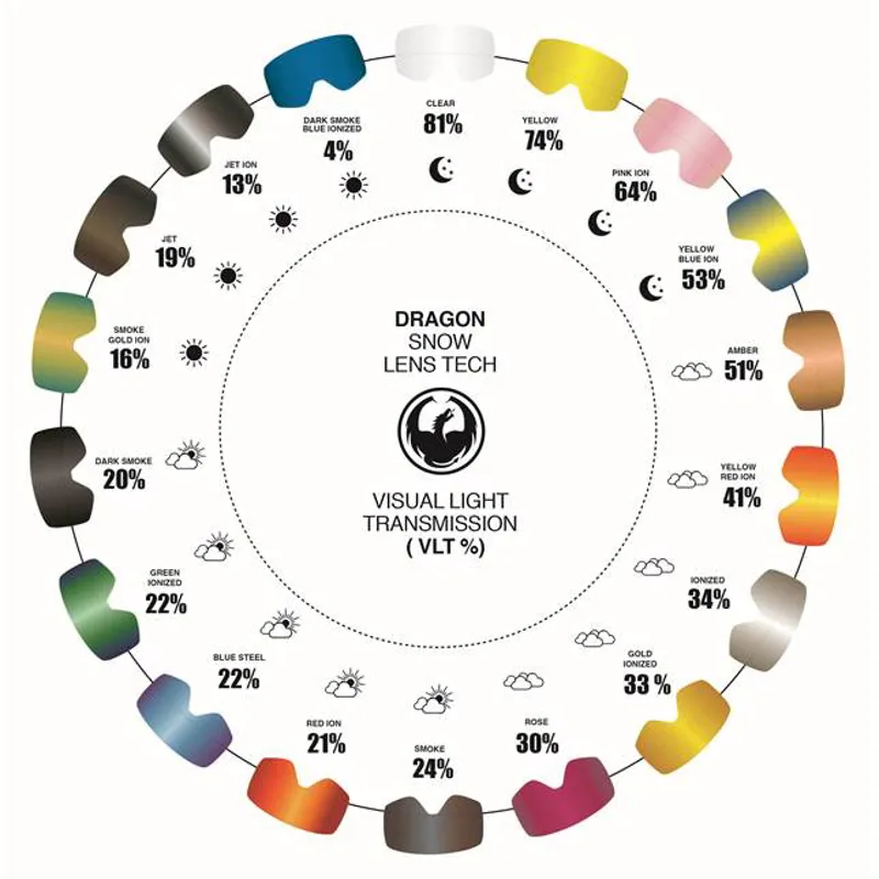 Dragon Apx Lens Chart