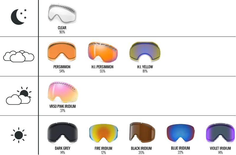 Oakley Light Transmission Chart