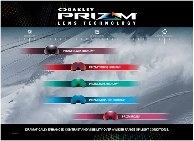 Oakley Lens Light Transmission Chart