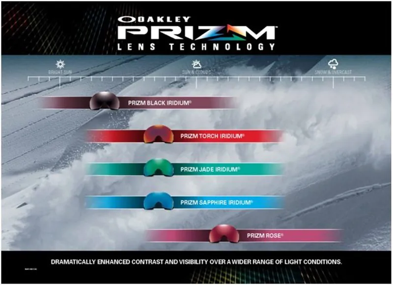 Oakley Light Transmission Chart