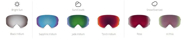 Oakley Goggle Lens Transmission Chart