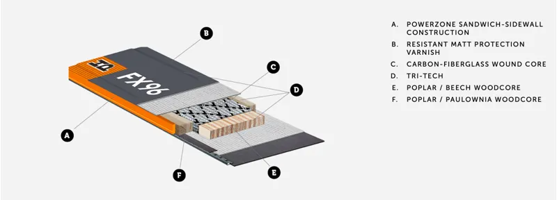 2021 Kastle FX96 HP Skis with K13 Attack GW Bindings-2