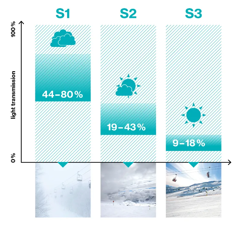 Uvex Blaze III Changeable Lens Sunglasses 2020 White Black/Silver lens-1