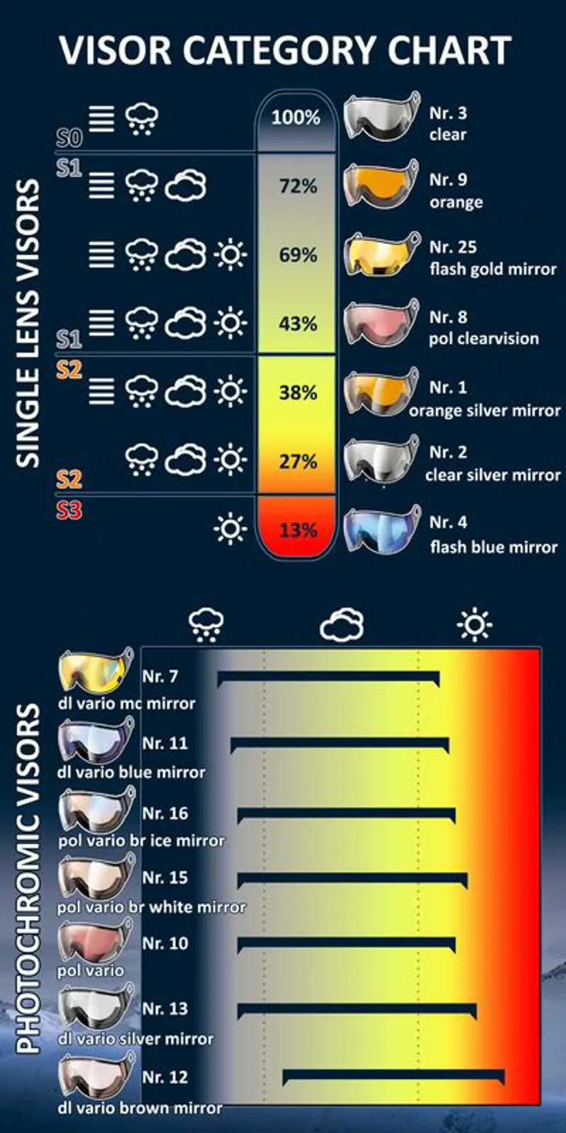 2021 CP Camurai Visor Ski Helmet Black/Vario Lens Visor-1