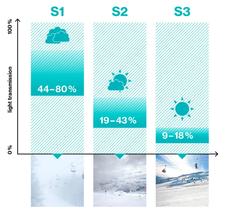 2024 Uvex Downhill 2000 S V ski goggles white/silver vario lens-1