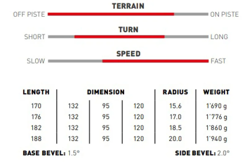 2025 Stockli Stormrider 95 Skis-1